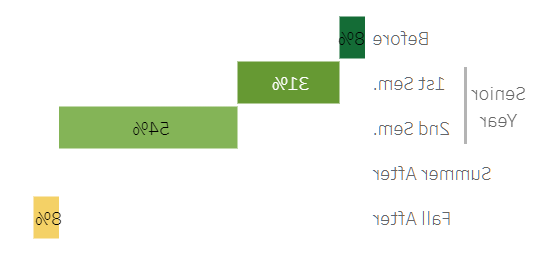 招聘时间表