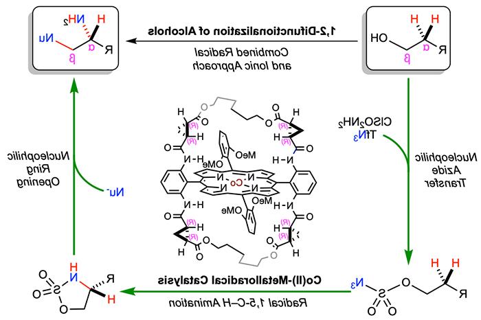 Combined Radical and Ionic Approach for The Enantioselective Synthesis of b-Functionalized Amines from Alcohols